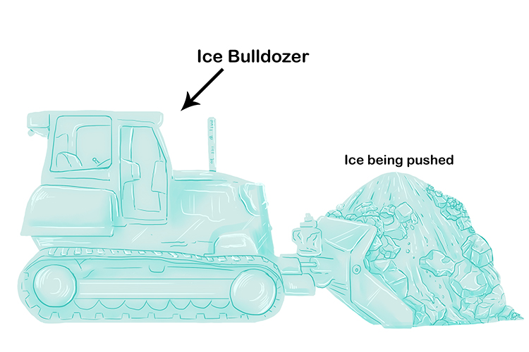 The bulldozer (Bulldozing) is made of ice and pushes ice and material forward.